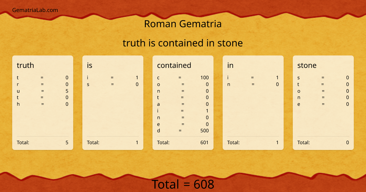 truth is contained in stone in roman Gematria